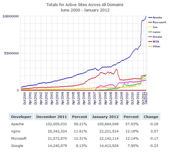 Webserver Statistik Jan. 2012