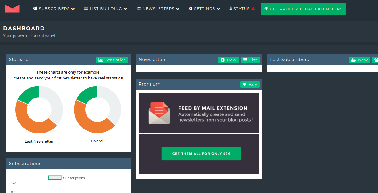 Newsletter Plugin – Dashboard Newsletter Plugin - Dashboard