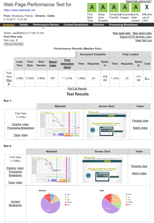 webpagetest - Ergebnis webpagetest - Ergebnis