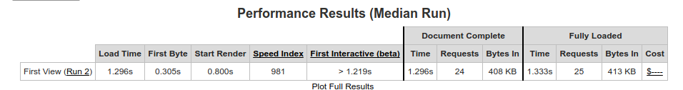 webpagetest - Performance Results webpagetest - Performance Results